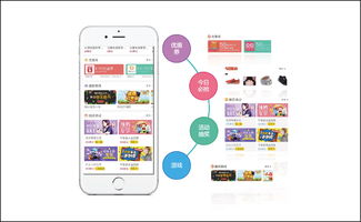 服務(wù)3000多家app,兌吧平臺(tái)升級(jí)通過(guò)積分運(yùn)營(yíng)服務(wù)提高用戶留存
