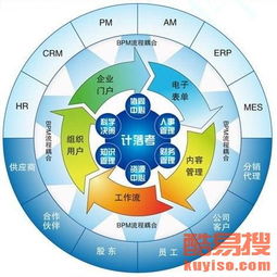 鄭州酷易搜